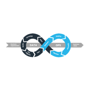 DataOps Specialist